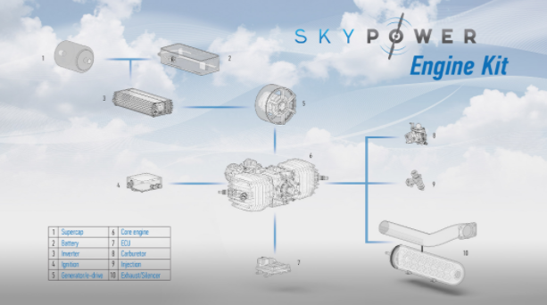 SKY POWER新型 UAS 發(fā)動機構造套件