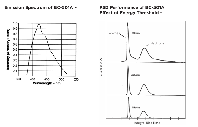 Luxium Solutions BC-501、BC-501A、BC-519液體閃爍體